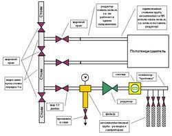 Установка редуктора давления воды в Петропавловске-Камчатском